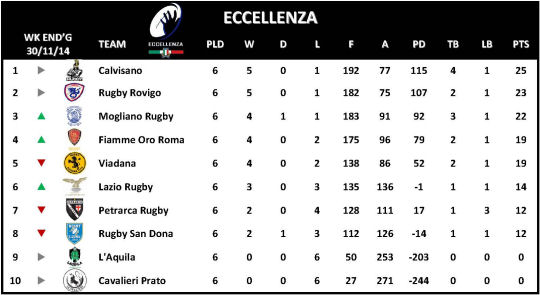 Eccellenza Week 6